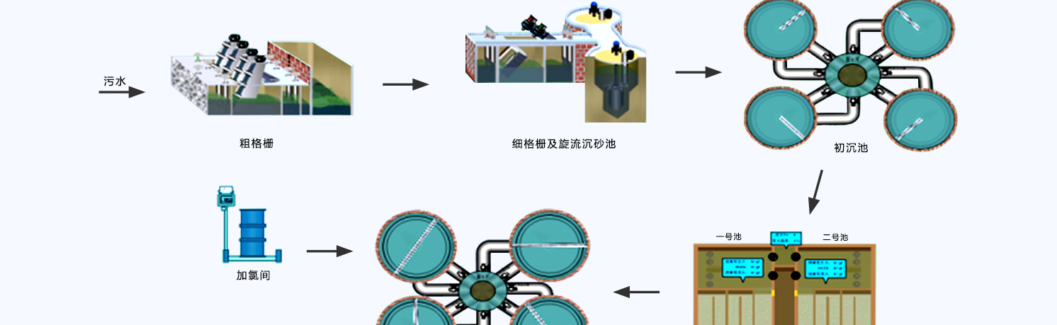污水處理解決方案_06.jpg