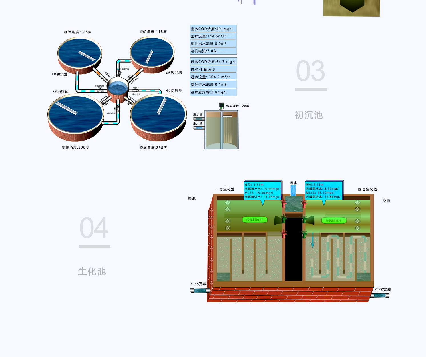 污水處理解決方案_08.jpg