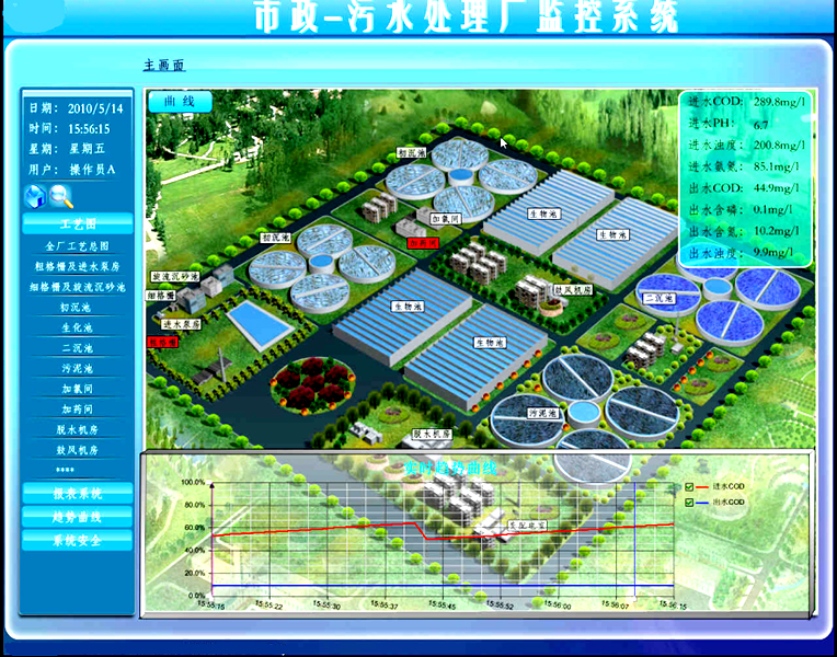 污水處理.jpg